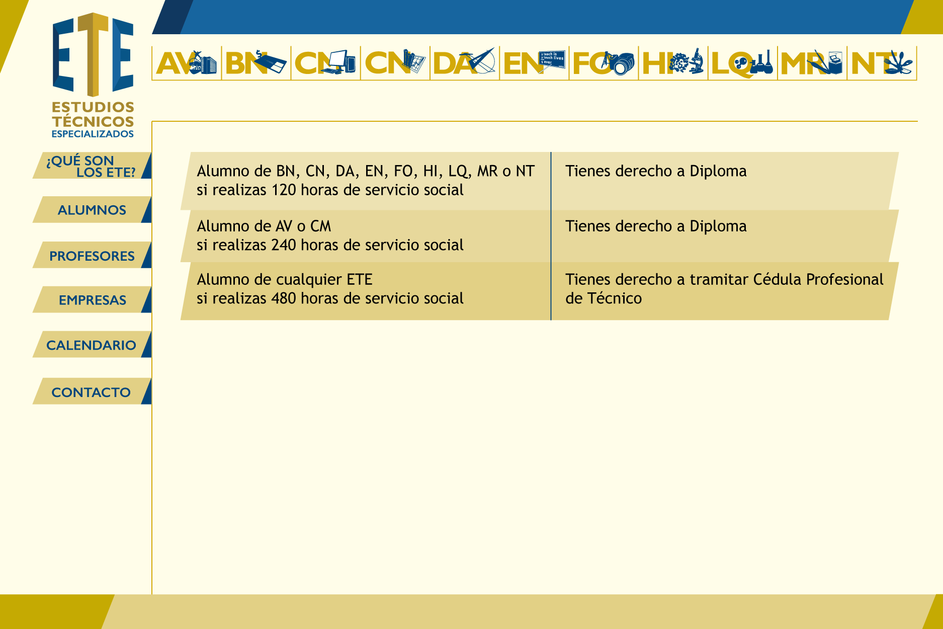 index